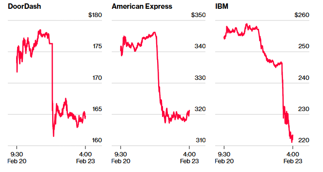 Taleb and Citrini Tribune Trigger AI Panic, IBM Stocks Plunge by Biggest Drop in 25 Years