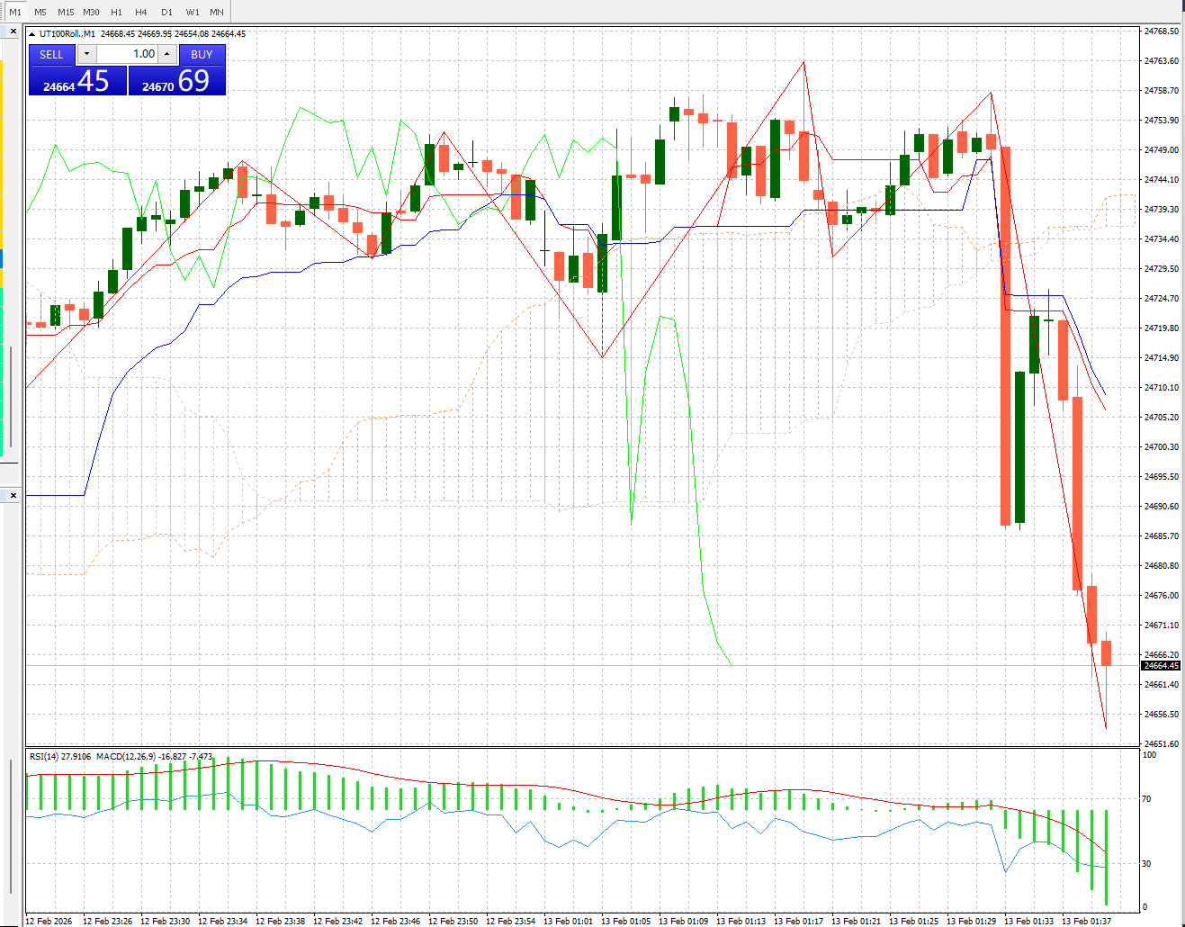 Market Overview: Asian Stocks Poised for Decline Amid AI-Driven Market Turmoil