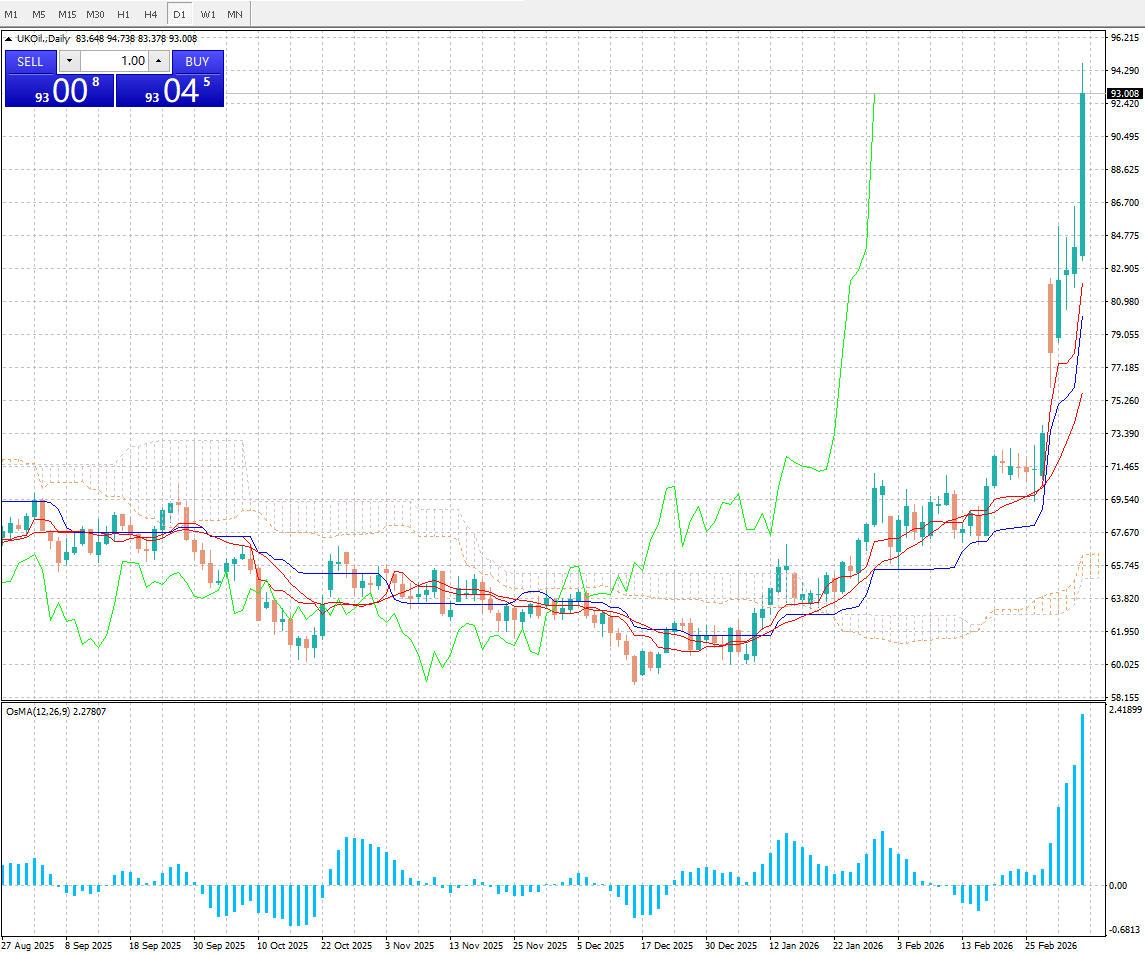 The turmoil in the oil market may worsen as more Gulf oil giants cut production