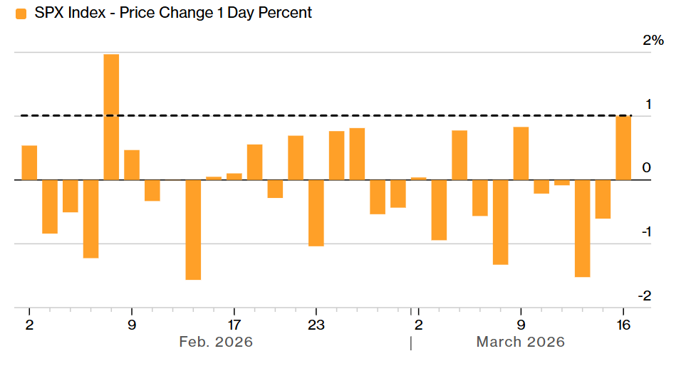 Falling oil prices boost market sentiment, and Asian stock markets are poised to rise.