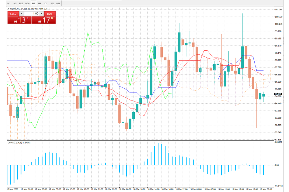 FXCG – Oil(USOil)1-Hour Forex Trading Analysis(20/03/2026)